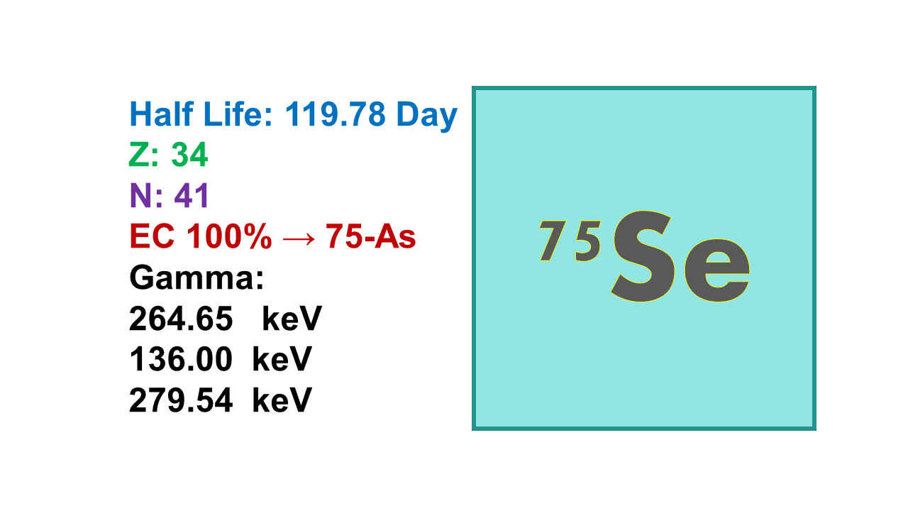 Selenium-75 (75Se)