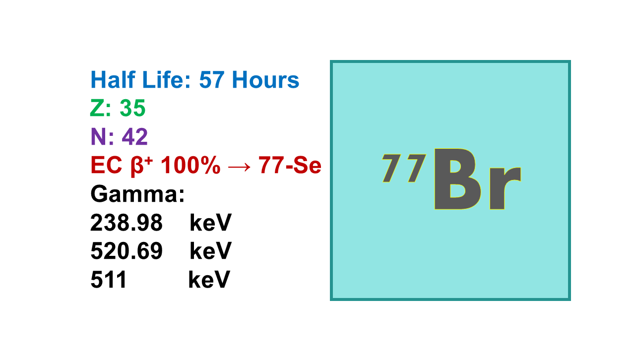 Bromine-77 (77Br)