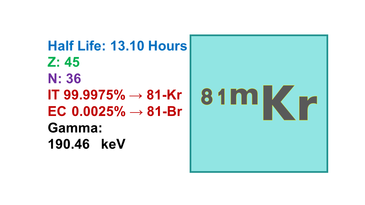 Krypton-81m (81mKr)