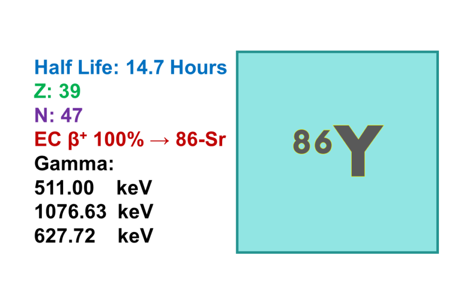 Yttrium-86 (86Y)