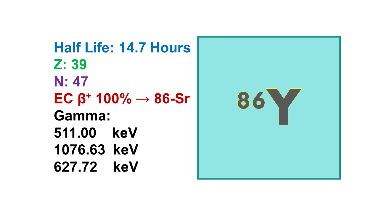 Yttrium-86 (86Y)