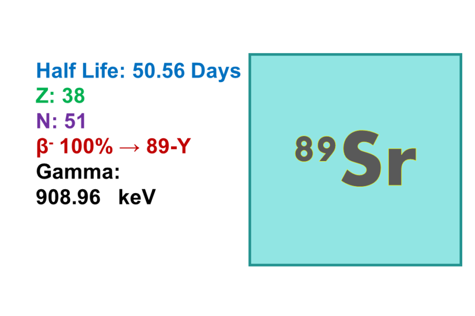 Strontium-89 (89Sr)