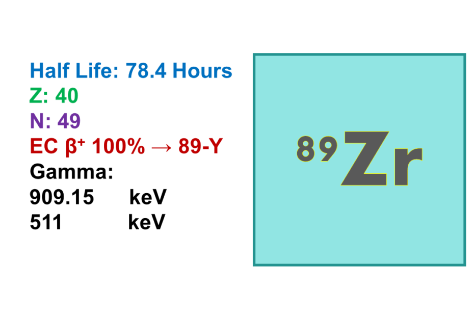 Zirconium-89 (89Zr)