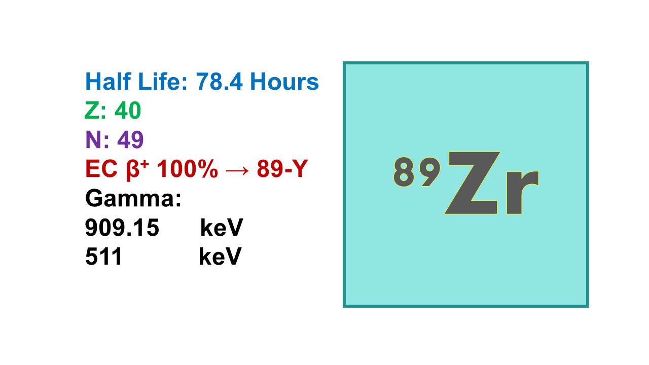 Zirconium-89 (89Zr)