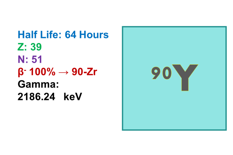 Yttrium-90 (90Y)