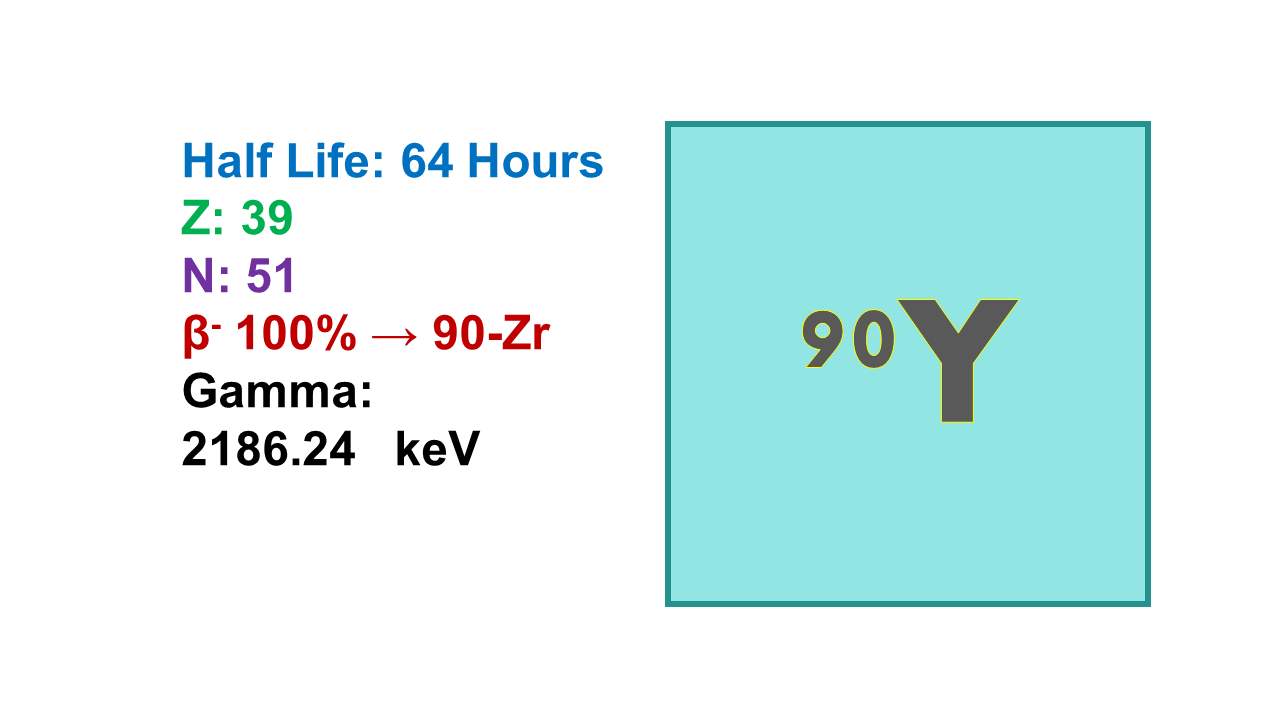 Yttrium-90 (90Y)