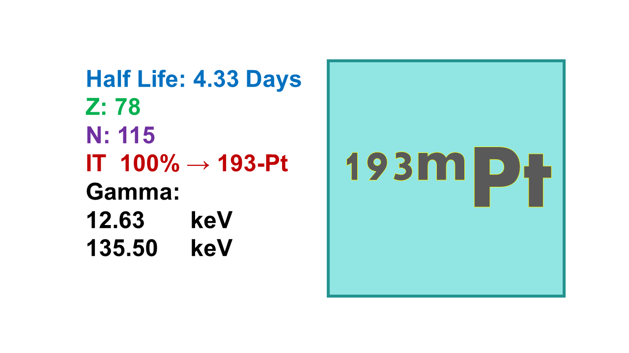 Platinum-193m (193mPt)