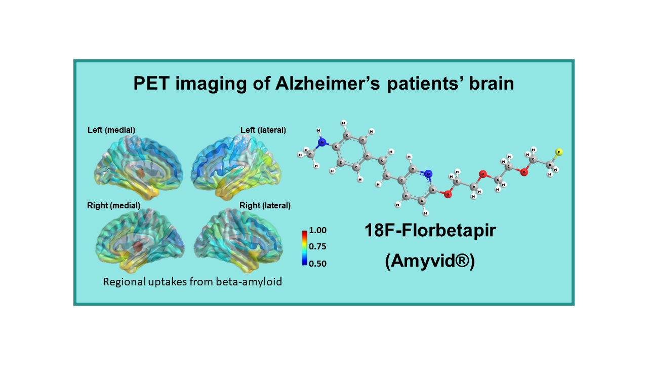 18F-Florbetapir (Amyvid®)