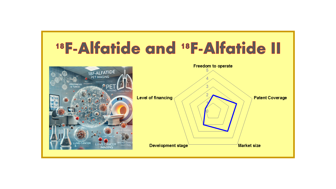 18F-Alfatide and 18F-Alfatide II